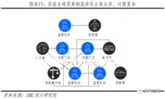和关键词在现今的加密货