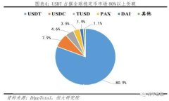 丢失的TPWallet：你的数据安
